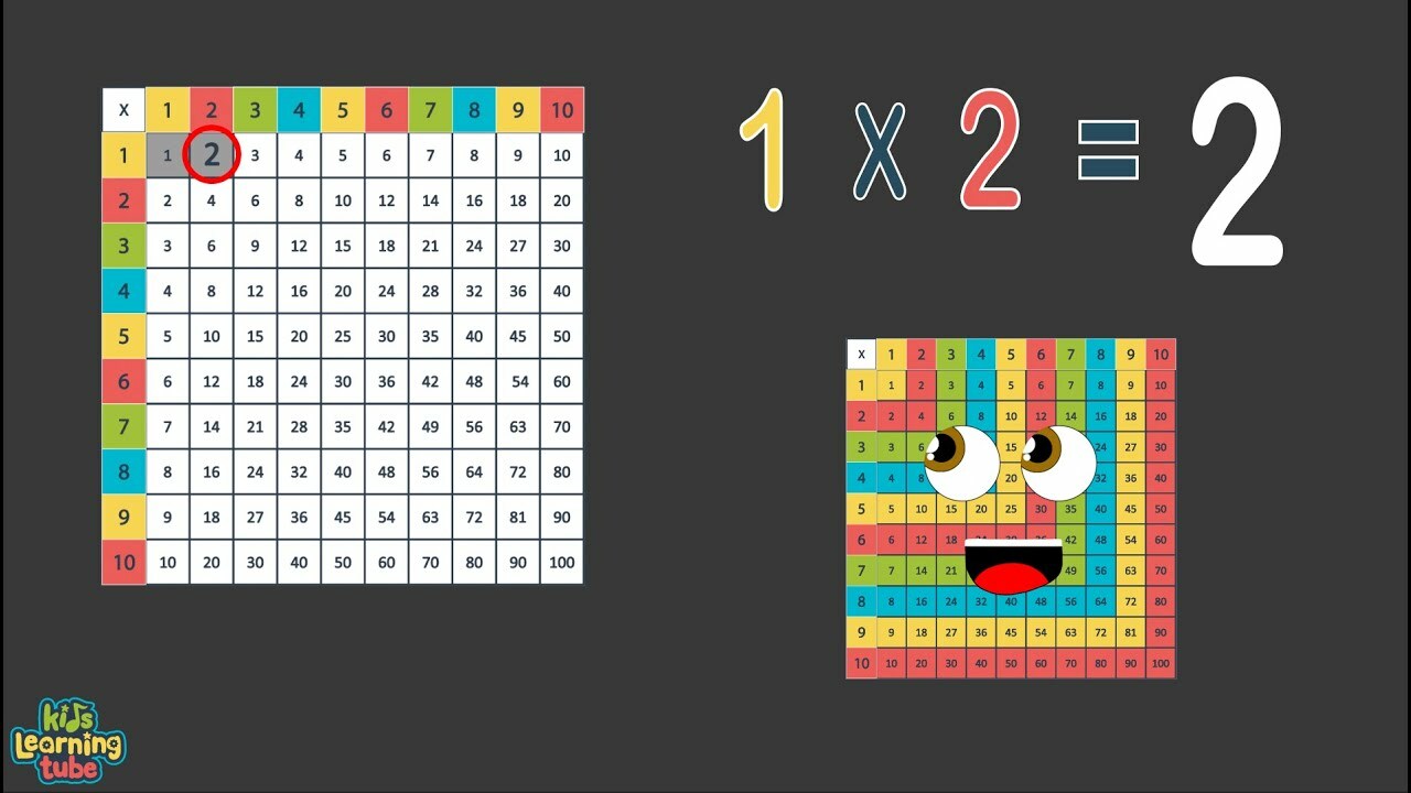 Multiplication Song  Multiply 1 to 10